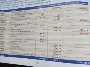 Martin Veselý: Úvaha nad rozlitým mlékem aneb ŠLENDRIÁN II.